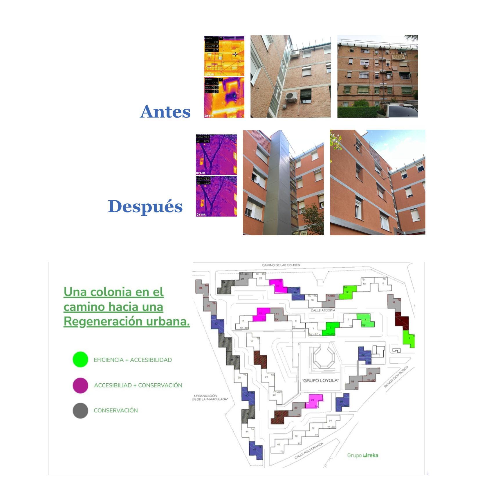 Ejemplo de regeneración urbana en la Colonia Loyola